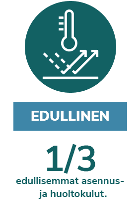 Edullinen katto