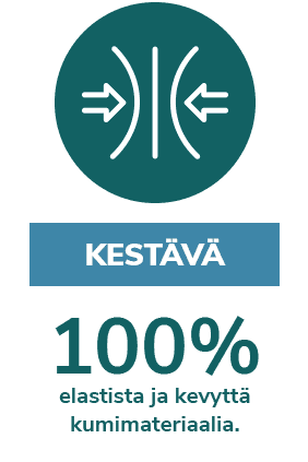 Kestävä katto